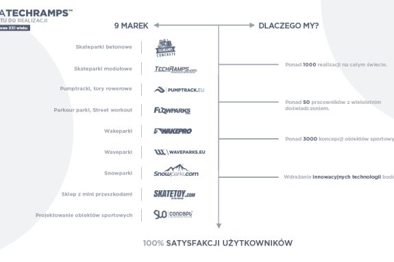 Grupa Techramps - obiekty sportowe XXI wieku