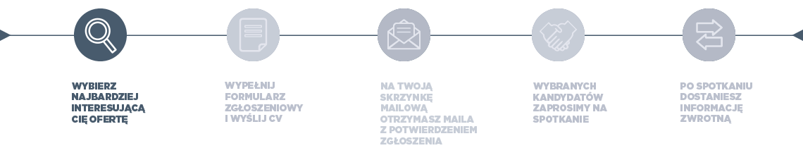 rekrutacja, krok I