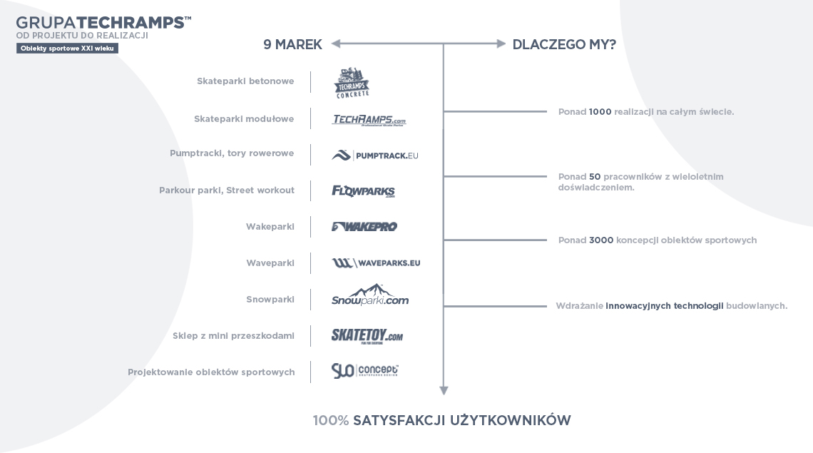 Grupa Techramps - obiekty sportowe XXI wieku