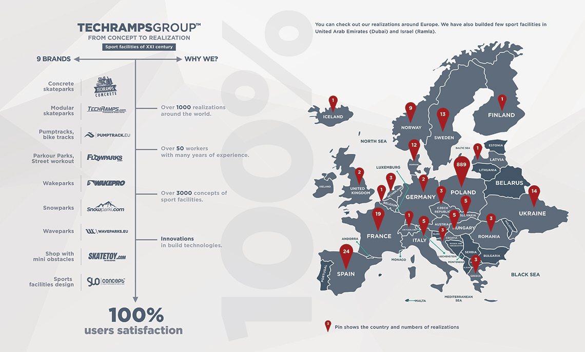 Grupa Techramps - obiekty sportowe XXI wieku